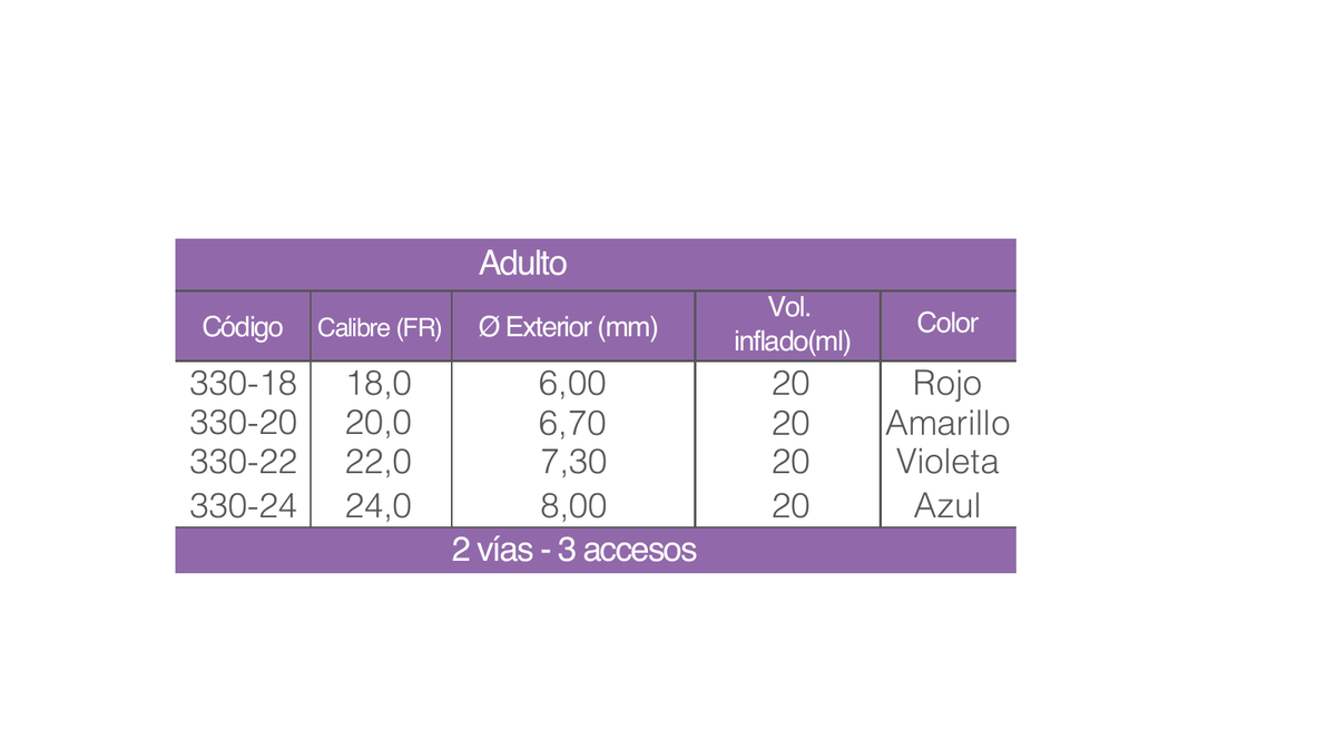 Tabla Silmag de calibres adultos 330-18 a 330-24; esta ficha vende el 330-24 de 24 Fr color azul