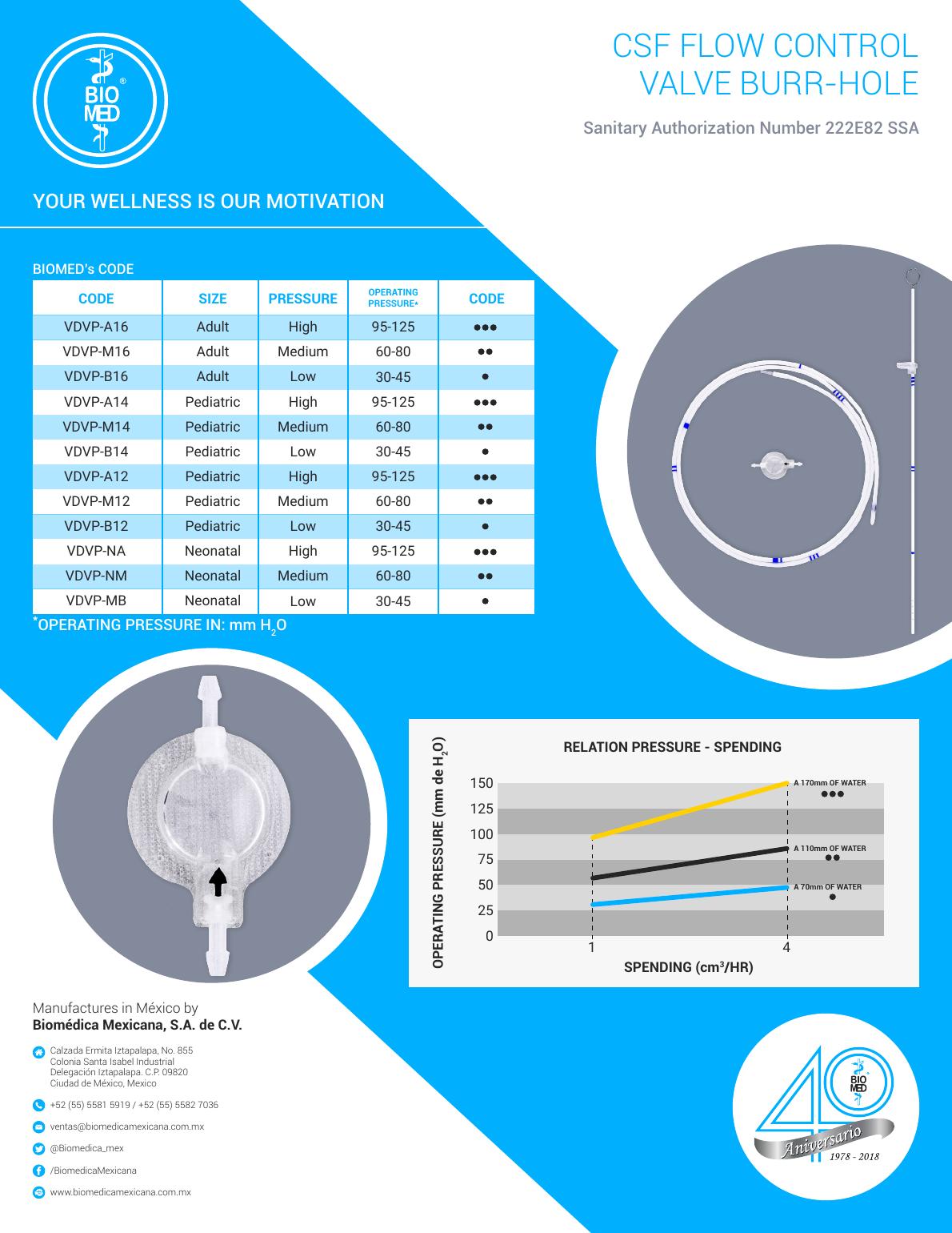 BIOMED Pudenz pediátrica VDVP-B12, presión baja