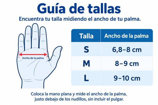 Guía de tallas Actimove Rhizo Forte: ancho de la palma bajo los nudillos, sin el pulgar. Chica 6,8–8 cm, mediana 8–9 cm y grande 9–10 cm