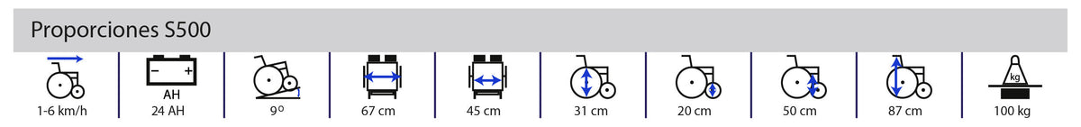 Gráfica Proporciones S500, con 1-6 km/h, 24 AH, centímetros y 100 kg