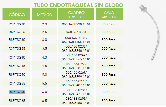 Ficha técnica completa de tubos Respifix sin globo, fotografía representativa y tabla con RSPTSG60, medida 6.0; original resalta RSPTSG60. Venta por pieza.