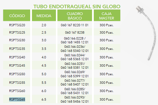 Ficha técnica completa de tubos Respifix sin globo, fotografía representativa y tabla con RSPTSG65, medida 6.5; original resalta RSPTSG65. Venta por pieza.