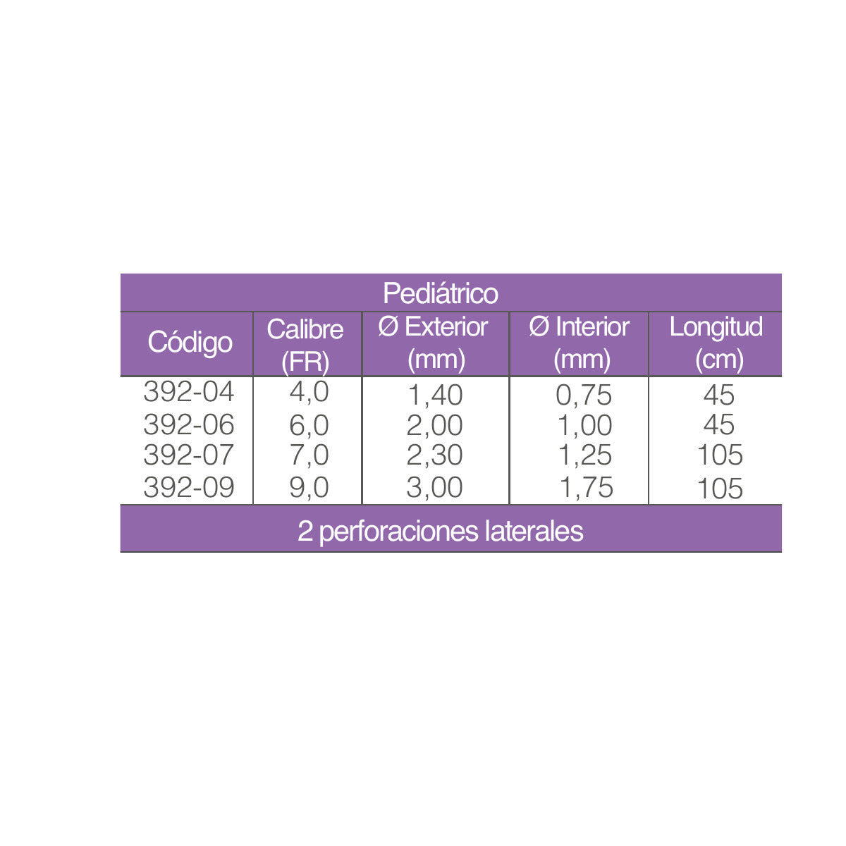 Tabla Silmag 392 pediátrica: 4 y 6 Fr × 45 cm, 7 y 9 Fr × 105 cm, dos perforaciones laterales