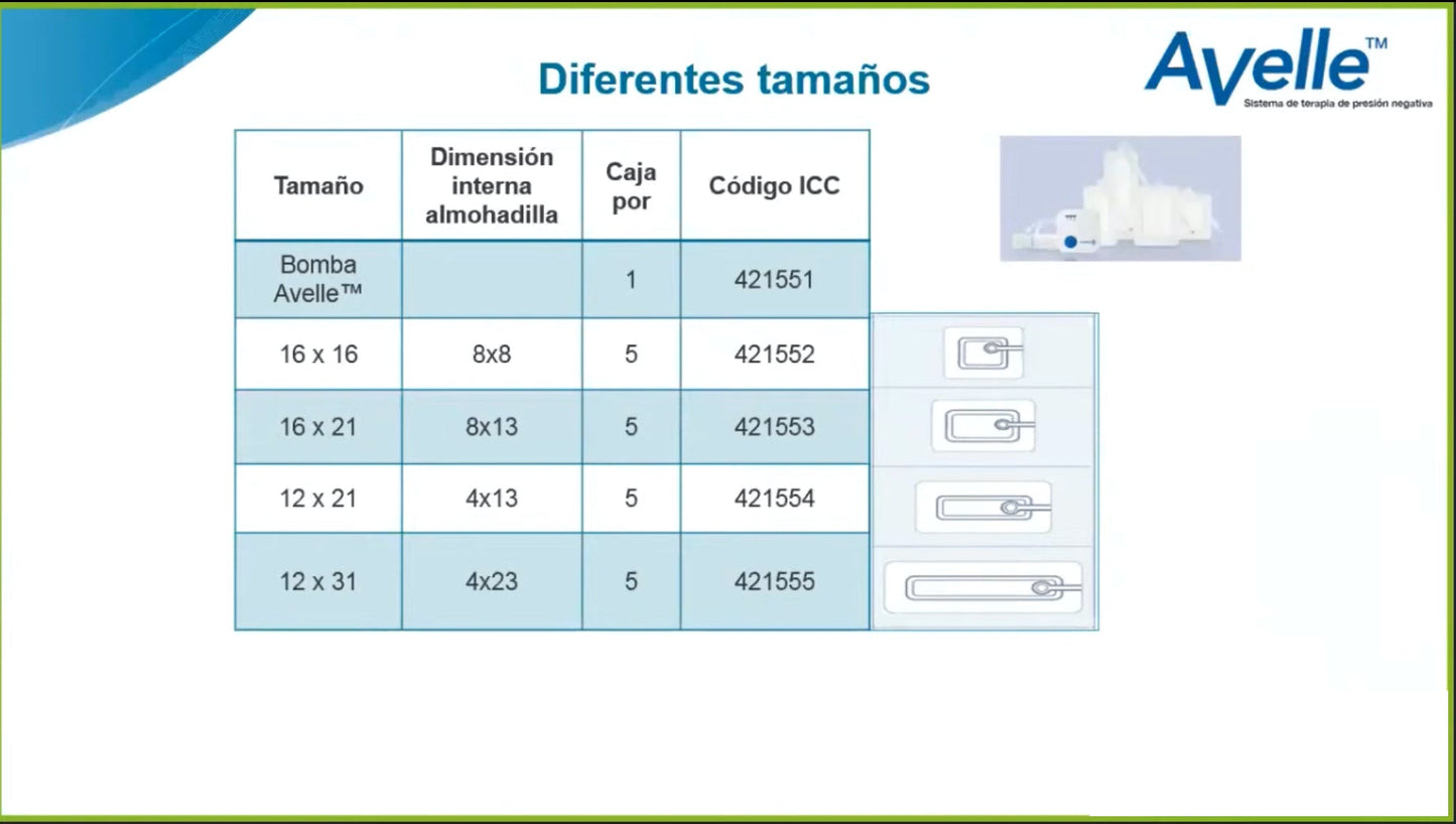 Tabla de tamaños y códigos ICC de almohadillas Avelle para terapia de presión negativa