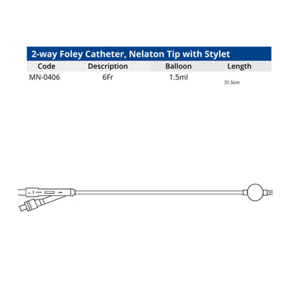 Catálogo QMD URIMETRIX: sonda Foley Biometrix REF MN-0406, 6 Fr, globo 1.5 ml, 31.5 cm, punta Nelaton con estilete