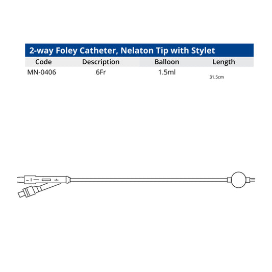 Catálogo QMD URIMETRIX: sonda Foley Biometrix REF MN-0406, 6 Fr, globo 1.5 ml, 31.5 cm, punta Nelaton con estilete