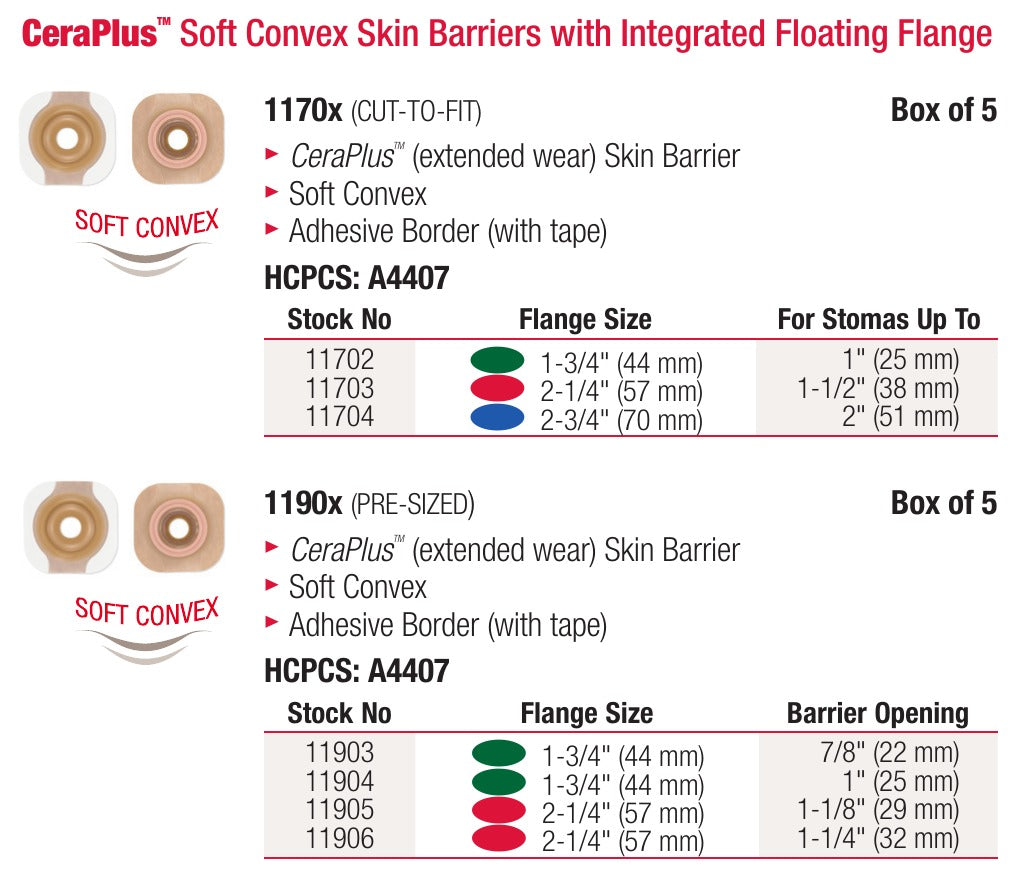 Tabla del catálogo Hollister: barreras CeraPlus Soft Convex con marco, recortables 11702–11704 y precortadas 11903–11906, aros 44, 57 y 70 mm, caja con 5