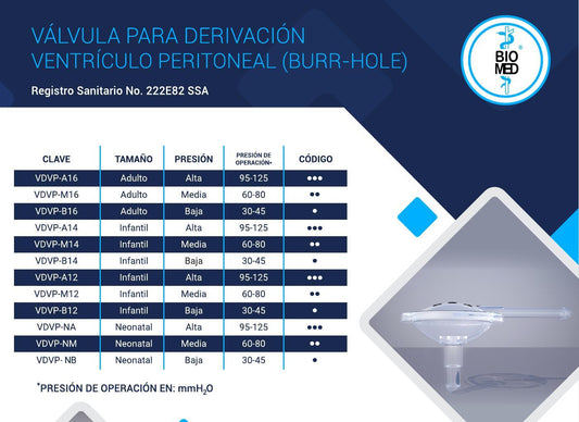 Catálogo BIOMED Burr-Hole p. 2: VDVP-NM neonatal, presión media 60–80 mmH₂O, marcado de dos puntos; la tabla también lista NA, NB e infantil