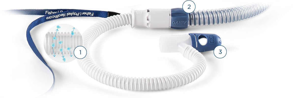 Interfaz Optiflow+ OPT970 con tecnología Evaqua, cordón F&P y conector AirSpiral, sobre fondo blanco