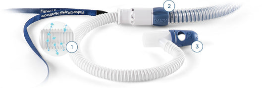 Interfaz Optiflow+ OPT970 con tecnología Evaqua, cordón F&P y conector AirSpiral, sobre fondo blanco