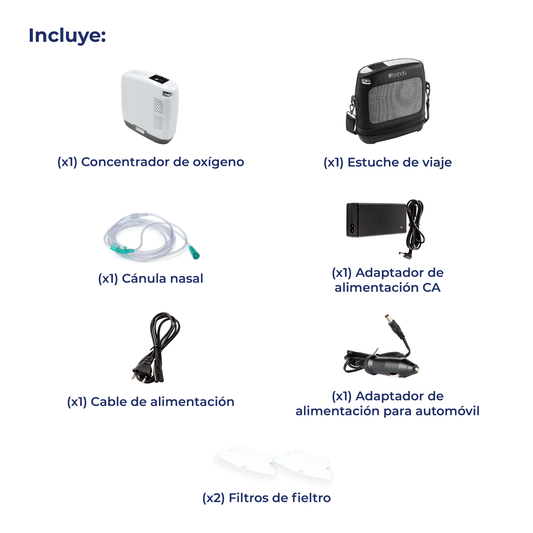 Contenido del Handy 7F-7: concentrador, estuche, cánula, adaptadores, cable y dos filtros de fieltro