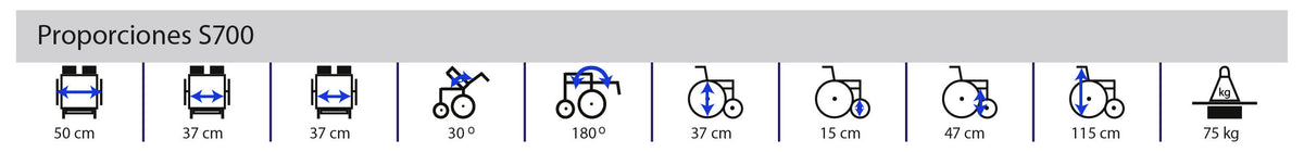 Gráfica Proporciones S700 con medidas en centímetros y 75 kg