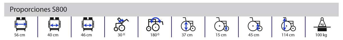 Gráfica Proporciones S800, con centímetros y grados
