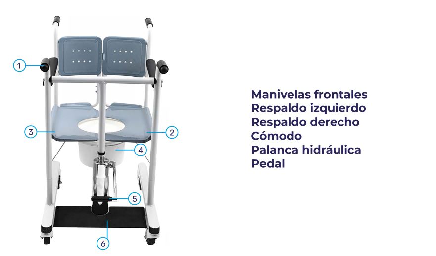 Vista frontal de la silla Handy STWC01, con manivelas, respaldos, cómodo, palanca hidráulica y pedal