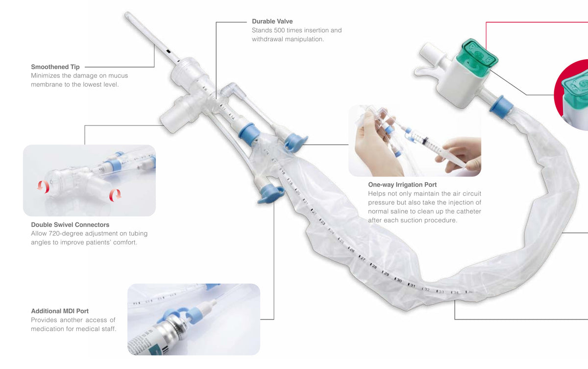 Sistema de succión cerrado Bioteq BT-SC3 para tubo endotraqueal adulto: codo de doble rotación, puerto MDI e irrigación, sin REF impreso (folleto Bioteque BT-SC-02)