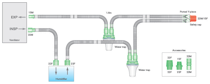 Flextube 4503000, Circuito pediátrico 15 mm — Intersurgical