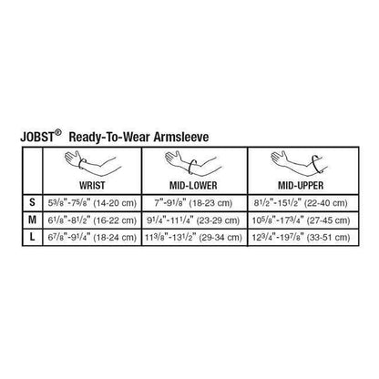 Tabla de tallas JOBST ready-to-wear manga: muñeca, antebrazo y brazo