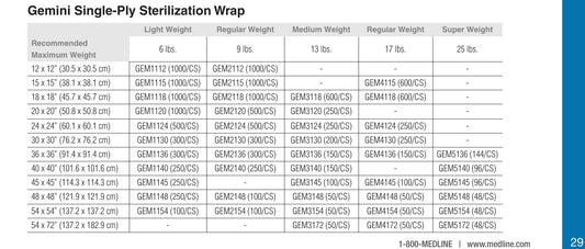 Tabla Medline Gemini Single-Ply: GEM1145 campo 45×45 pulgadas, caja con 250, peso ligero 6 lb
