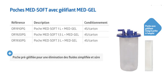 Catálogo Medline ML1042: OR1920PG bolsa MED-SOFT 1,5 L + MED-GEL, 45/caja; bolsa pregelificada con bolsita de gel