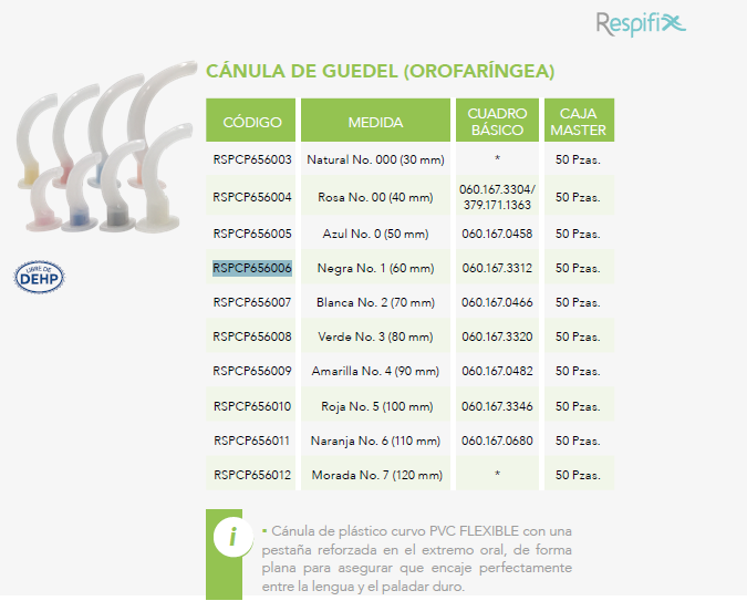 Ficha técnica Respifix completa: cánula Guedel rosa y tabla RSPCP656004, No. 00, 40 mm; el resaltado original corresponde a otra referencia, RSPCP656006. Venta por pieza.