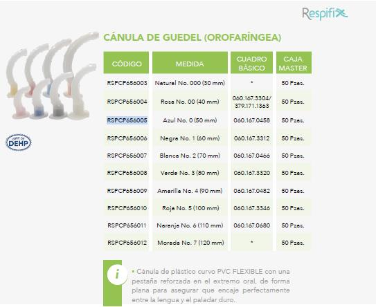Ficha técnica Respifix completa con foto comparativa de cánulas Guedel y tabla: referencia RSPCP656005, azul, No. 0, 50 mm señalada. Venta por pieza.