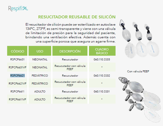 Ficha técnica Respifix completa: fotografías comparativas de resucitadores y tabla; referencia RSPCP6621 para uso pediátrico señalada en el original. Versiones con válvula PEEP identificadas por separado.