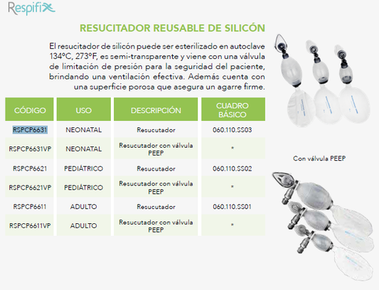 Ficha técnica Respifix completa: fotografías comparativas de resucitadores y tabla; referencia RSPCP6631 para uso neonatal señalada en el original. Versiones con válvula PEEP identificadas por separado.