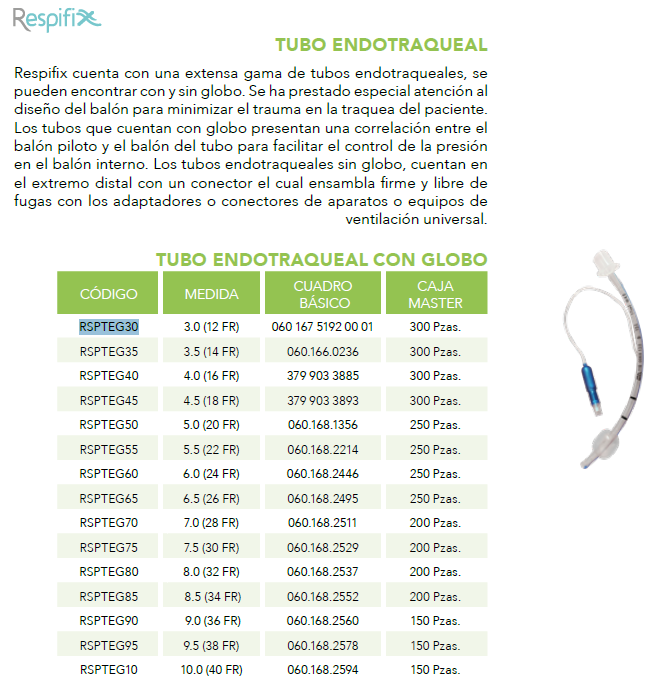Ficha técnica completa de tubos Respifix con globo, fotografía representativa y tabla con RSPTEG10, medida 10.0; original resalta RSPTEG30. Venta por pieza.
