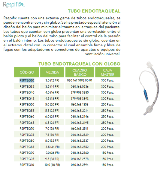 Ficha técnica completa de tubos Respifix con globo, fotografía representativa y tabla con RSPTEG90, medida 9.0; original resalta RSPTEG30. Venta por pieza.