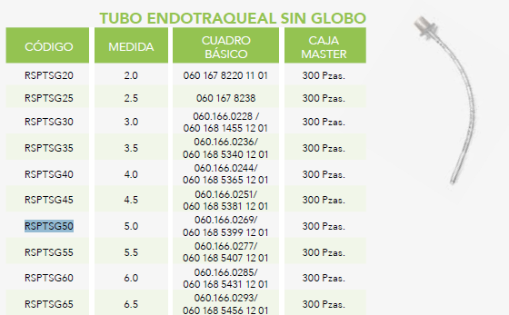 Ficha técnica completa de tubos Respifix sin globo, fotografía representativa y tabla con RSPTSG45, medida 4.5; original resalta RSPTSG50. Venta por pieza.