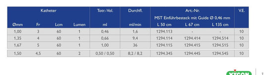 Tabla Vygon Alemania Lifecath PICC MST: 1294.113 (3 Fr), 1294.114 (4 Fr) y 1294.115 (5 Fr) con guía 50 cm; esta ficha no vende 1294.345 ni las guías de 67/135 cm