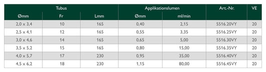 Tabla Vygon 5516: 5516.20 a 5516.45, ID 2.0 a 4.5 mm; esta ficha vende 5516.2, 5516.25, 5516.3, 5516.35 y 5516.4 en 1 pieza