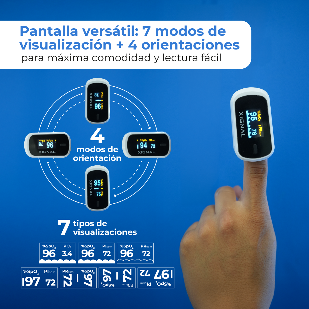 Oxímetro Xignal MD300C2 con siete modos de pantalla y cuatro orientaciones.